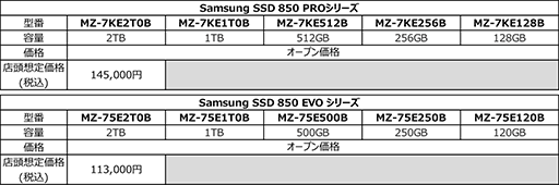 画像集 No.005のサムネイル画像 / Samsung，SSD 850 PRO＆850 EVOの2TBモデルを9月上旬に国内発売