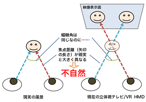 ���������꡼ No.005�Υ���ͥ������ / ��SIGGRAPH 2015��NVIDIA��������ե�������ο���VR HMD���θ����饤�ȥե�����ɤˤ�븽��Ū�ʱ�ᴶ�˶ä�