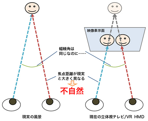 ���������꡼ No.009�Υ���ͥ������ / ��SIGGRAPH 2015��NVIDIA��������ե�������ο���VR HMD���θ����饤�ȥե�����ɤˤ�븽��Ū�ʱ�ᴶ�˶ä�