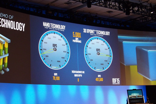 画像ギャラリー No.009のサムネイル画像 / ゲーム用途にも広がる3Dカメラ技術「RealSense」や,話題の高速メモリ「3D XPoint」によるSSDのデモが披露されたIDF 2015 基調講演レポート