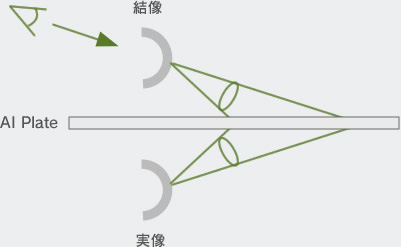 画像ギャラリー No.016のサムネイル画像 / 空中に描かれた「触れる絵」やリアルな立体映像など,日本の研究者による展示をまとめたSIGGRAPH 2015のEmerging Technologiesレポート後編