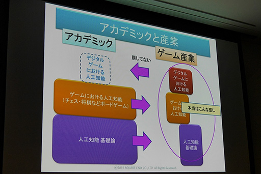 ꡼ No.004 | CEDEC 2015Ϥʤ˥åϡAIֺ¡AIǥߡפ»ܤΤ Ըοֺ¤ǯͽ