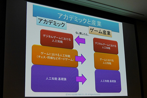 ꡼ No.005 | CEDEC 2015Ϥʤ˥åϡAIֺ¡AIǥߡפ»ܤΤ Ըοֺ¤ǯͽ