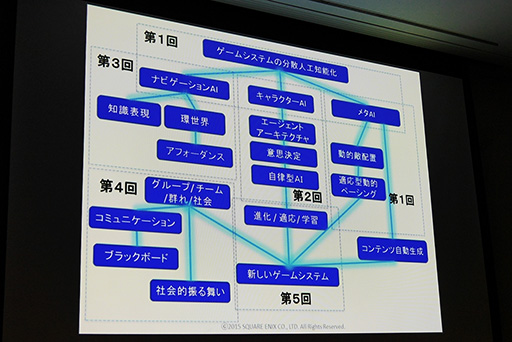 ꡼ No.006 | CEDEC 2015Ϥʤ˥åϡAIֺ¡AIǥߡפ»ܤΤ Ըοֺ¤ǯͽ