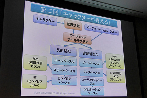 ꡼ No.007 | CEDEC 2015Ϥʤ˥åϡAIֺ¡AIǥߡפ»ܤΤ Ըοֺ¤ǯͽ