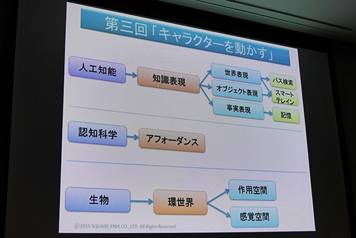 ꡼ No.008 | CEDEC 2015Ϥʤ˥åϡAIֺ¡AIǥߡפ»ܤΤ Ըοֺ¤ǯͽ