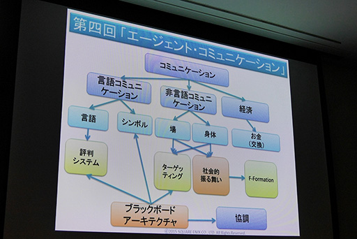 ꡼ No.009 | CEDEC 2015Ϥʤ˥åϡAIֺ¡AIǥߡפ»ܤΤ Ըοֺ¤ǯͽ