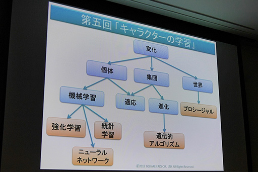 ꡼ No.010 | CEDEC 2015Ϥʤ˥åϡAIֺ¡AIǥߡפ»ܤΤ Ըοֺ¤ǯͽ