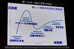 ꡼ No.003Υͥ / CEDEC 2015OculusŪVRVRʤAndroidβƤ֤VRΥ