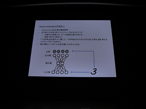 ꡼ No.006 | CEDEC 2015ϲǧǤϤǤ˿ʹ֤οǥץ顼˥󥰤ܤ