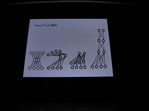 ꡼ No.007 | CEDEC 2015ϲǧǤϤǤ˿ʹ֤οǥץ顼˥󥰤ܤ