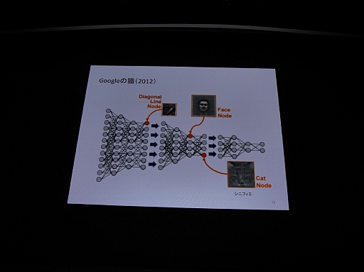 ꡼ No.008 | CEDEC 2015ϲǧǤϤǤ˿ʹ֤οǥץ顼˥󥰤ܤ