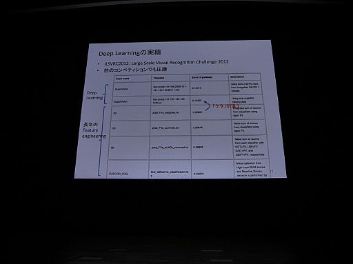 ꡼ No.009 | CEDEC 2015ϲǧǤϤǤ˿ʹ֤οǥץ顼˥󥰤ܤ