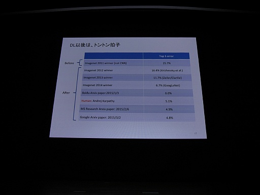 ꡼ No.010 | CEDEC 2015ϲǧǤϤǤ˿ʹ֤οǥץ顼˥󥰤ܤ