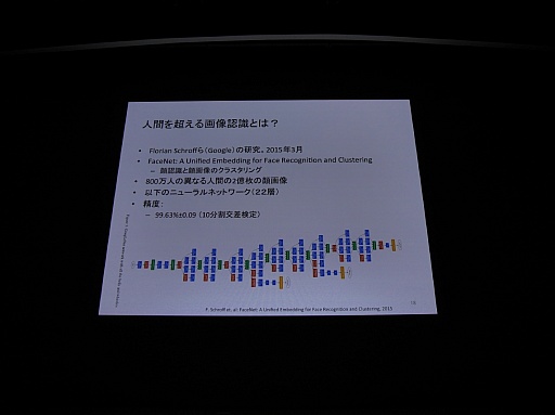 ꡼ No.011 | CEDEC 2015ϲǧǤϤǤ˿ʹ֤οǥץ顼˥󥰤ܤ