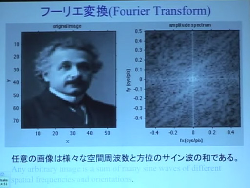 2աꥨѴѴǥ Two-dimensional Fourier Transform