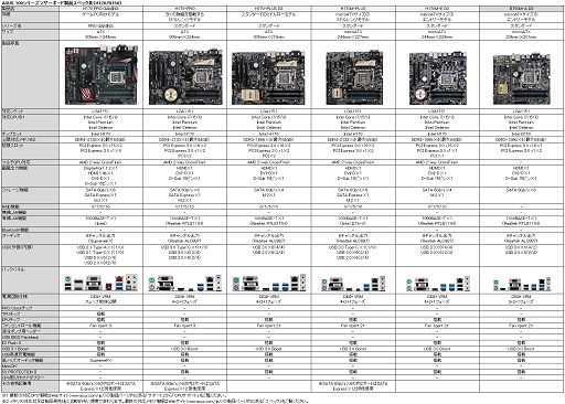 画像ギャラリー No.002のサムネイル画像 / ASUS，H170チップセット搭載のゲーマー向けマザー「H170 PRO GAMING」