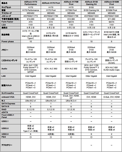 ���������꡼ No.002�Υ���ͥ������ / H170�����B150���åץ��å���ܤ�ASRock�������ޡ������ޥ�����ȯ��