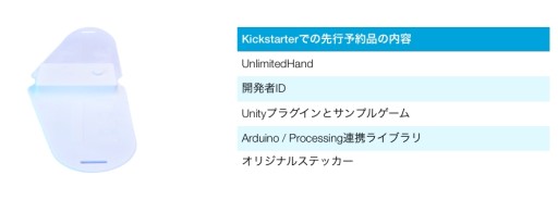 ���������꡼ No.002�Υ���ͥ������ / �Ӥ����夹��Х�ɷ�����ȥ������UnlimitedHand�פ�CEATEC JAPAN 2015��Ÿ����