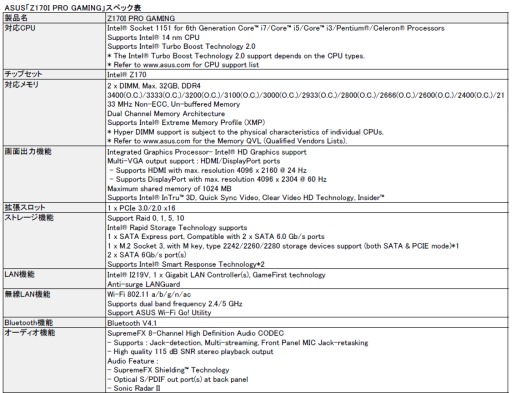 ���������꡼ No.005�Υ���ͥ������ / ASUS����R.O.G.�Υ����ޡ�����Mini-ITX�ޥ�����Z170I PRO GAMING��ȯ��