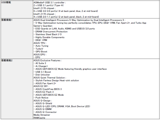 ���������꡼ No.006�Υ���ͥ������ / ASUS����R.O.G.�Υ����ޡ�����Mini-ITX�ޥ�����Z170I PRO GAMING��ȯ��