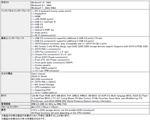 ���������꡼ No.007�Υ���ͥ������ / ASUS����R.O.G.�Υ����ޡ�����Mini-ITX�ޥ�����Z170I PRO GAMING��ȯ��