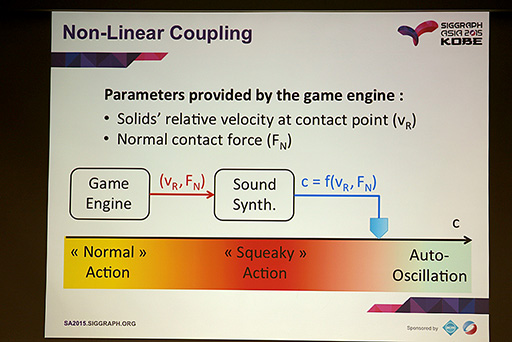 ���������꡼ No.011�Υ���ͥ������ / ��SIGGRAPH ASIA�ϥ��֥������Ȥ�ʪ��Ū������ư��������̲���ư�������륵����ɥ��󥸥�λ��夬��뤫