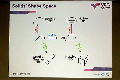 ���������꡼ No.012�Υ���ͥ������ / ��SIGGRAPH ASIA�ϥ��֥������Ȥ�ʪ��Ū������ư��������̲���ư�������륵����ɥ��󥸥�λ��夬��뤫