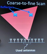 ꡼ No.005 | SIGGRAPH ASIAȤɤθοͤƩ뤹롩RF-CaptureȤϤɤʵѤ