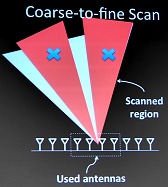 ꡼ No.006 | SIGGRAPH ASIAȤɤθοͤƩ뤹롩RF-CaptureȤϤɤʵѤ