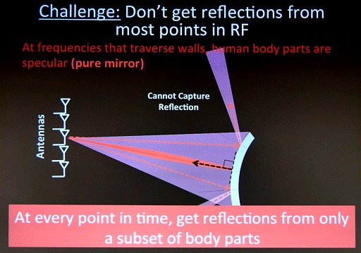 ꡼ No.008 | SIGGRAPH ASIAȤɤθοͤƩ뤹롩RF-CaptureȤϤɤʵѤ
