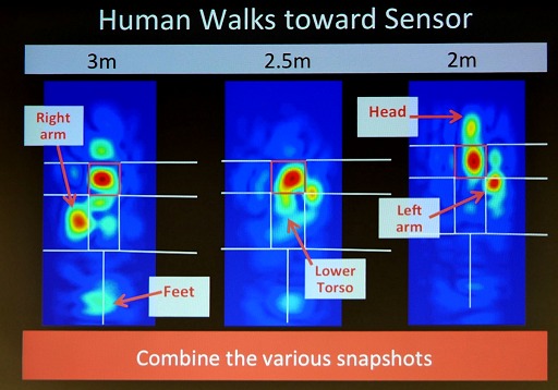 ꡼ No.009 | SIGGRAPH ASIAȤɤθοͤƩ뤹롩RF-CaptureȤϤɤʵѤ