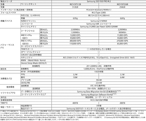 SamsungNVMeΡSSD 950 PROפʤSSD3ʤȯ