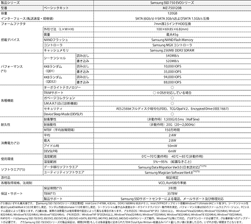 ���������꡼ No.007�Υ���ͥ������ / Samsung��NVMe���Ρ�SSD 950 PRO�פʤ�SSD��3���ʤ����ȯ��