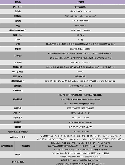 ���������꡼ No.003�Υ���ͥ������ / BenQ���顤������⡼�ɤ��������������������ץ���������3���ʤ��о졣��̥�ǥ�Ͽ��赬�ʡ�Rec.709�פ��б�