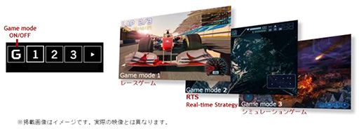 ���������꡼ No.012�Υ���ͥ������ / Acer��G-SYNC�б���28�����4K�վ��ǥ����ץ쥤��ȯ�䡣��ե�å���졼��60Hz��ͽ�ۼ�����ʤ�9��2000������