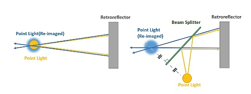 画像ギャラリー No.022のサムネイル画像 / 顔面タブレットやVRガリバートンネル体験から空中結像ディスプレイまで。SIGGRAPH ASIA 2015,Emerging Technologies展示セクションその他編