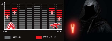 画像ギャラリー No.012のサムネイル画像 / アスク,AVerMedia製のゲーマー向け2.1chスピーカー「Ballista」を発売