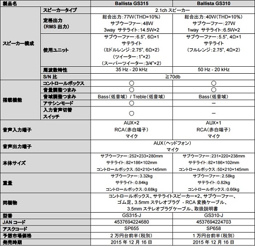 画像ギャラリー No.013のサムネイル画像 / アスク,AVerMedia製のゲーマー向け2.1chスピーカー「Ballista」を発売