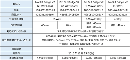 ���������꡼ No.013�Υ���ͥ������ / EVGA���κ����оη��������ޡ������ޥ�����TORQ�פ�12��25���˹���ȯ��
