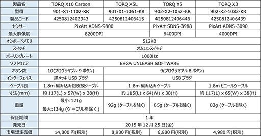 ���������꡼ No.014�Υ���ͥ������ / EVGA���κ����оη��������ޡ������ޥ�����TORQ�פ�12��25���˹���ȯ��