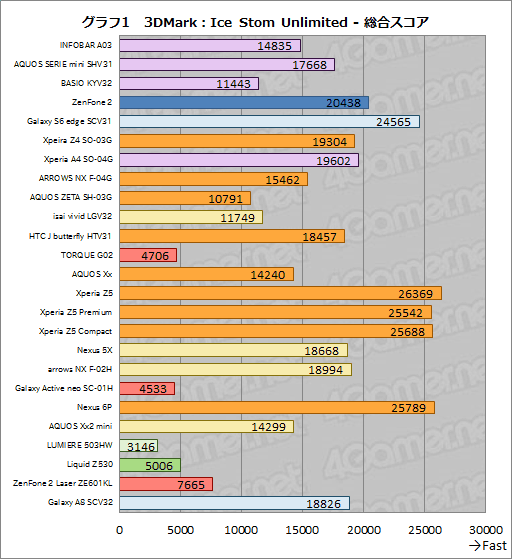画像ギャラリー No.017のサムネイル画像 / 林 佑樹選定,極私的「Androidスマートフォン・オブ・ジ・イヤー2015」