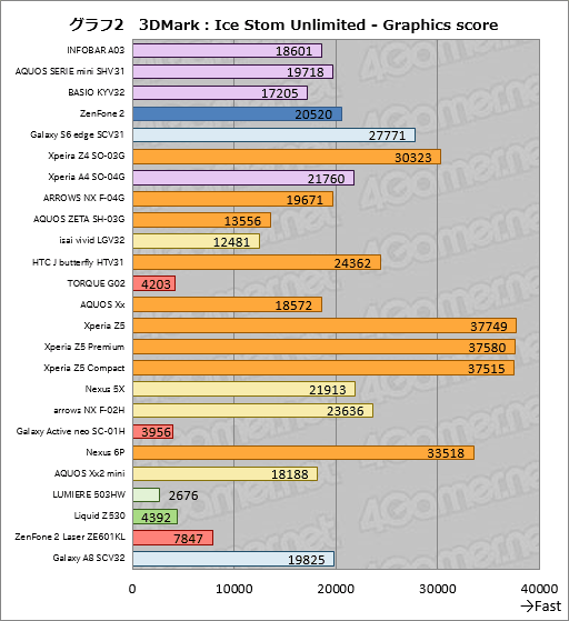 画像ギャラリー No.018のサムネイル画像 / 林 佑樹選定,極私的「Androidスマートフォン・オブ・ジ・イヤー2015」