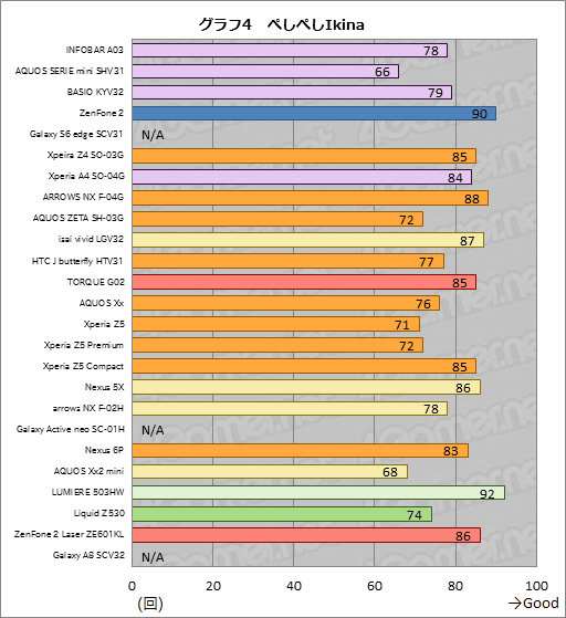 画像ギャラリー No.020のサムネイル画像 / 林 佑樹選定,極私的「Androidスマートフォン・オブ・ジ・イヤー2015」