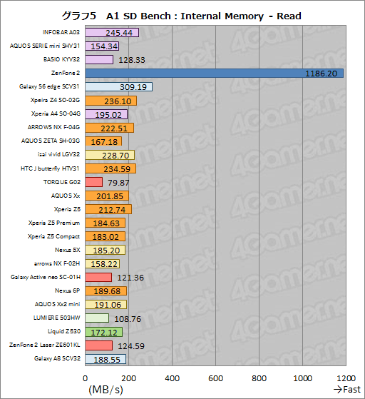 画像ギャラリー No.021のサムネイル画像 / 林 佑樹選定,極私的「Androidスマートフォン・オブ・ジ・イヤー2015」