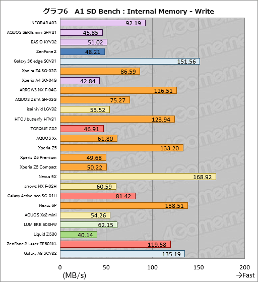 画像ギャラリー No.022のサムネイル画像 / 林 佑樹選定,極私的「Androidスマートフォン・オブ・ジ・イヤー2015」