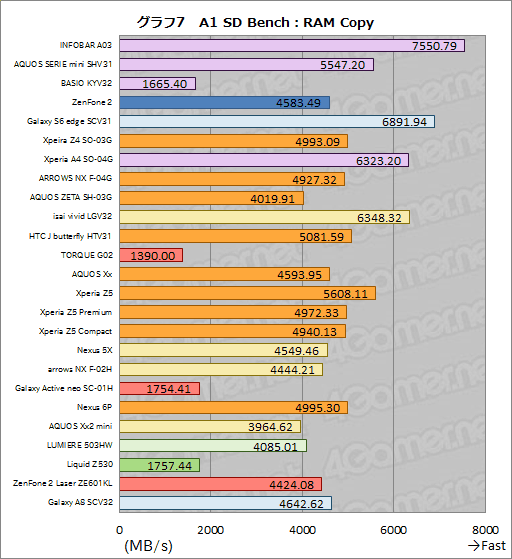 画像ギャラリー No.023のサムネイル画像 / 林 佑樹選定,極私的「Androidスマートフォン・オブ・ジ・イヤー2015」