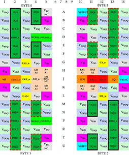 画像ギャラリー No.007のサムネイル画像 / 次世代GPU向けの新メモリ「GDDR5X」は,今までと何が違うのか? 改良点を仕様書から読み解いてみた