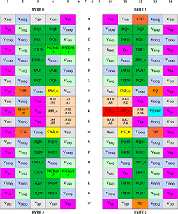 画像ギャラリー No.008のサムネイル画像 / 次世代GPU向けの新メモリ「GDDR5X」は,今までと何が違うのか? 改良点を仕様書から読み解いてみた