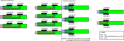 画像ギャラリー No.009のサムネイル画像 / 次世代GPU向けの新メモリ「GDDR5X」は,今までと何が違うのか? 改良点を仕様書から読み解いてみた